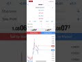 How to Replicate Forex Trades from MT4 Mobile
