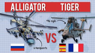 Russia’s KA 52 Alligator vs Eurocopter Tiger - Which attack helicopter is better?