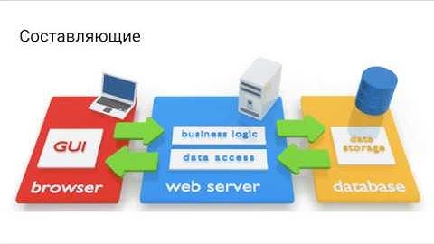 Web-приложения: два способа рендера HTML