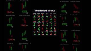 Candlestick Patterns Cheatsheet #candlestickpattern #candlesticks #stockmarket Candlestick Patterns Cheatsheet #candlestickpattern #candlesticks #stockmarket