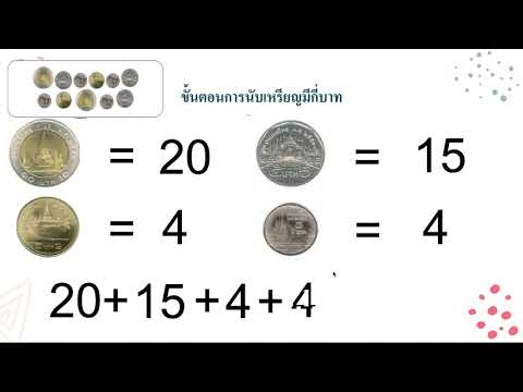 ป 3 การเขียนโปรแกรมอย่างง่าย กิจกรรมนับเหรียญ