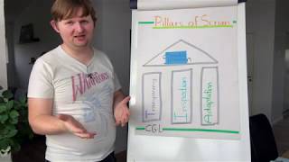 Pillars of Scrum with Carsten Lützen