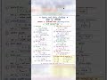 Class 12th Physics Most Important eight lesson formula ll 2027 ke liye #physics