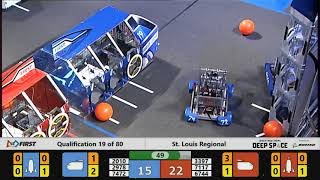 Qualification 19 - 2019 St. Louis Regional