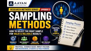 Sampling Methods Explained|Probability & Non-Probability Sampling, Research Methods Series|Episode 5