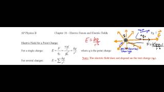 Chapter 18, Electric Field due to Point Charge