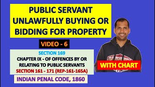 Public Servant Unlawfully Buying or Bidding for Property | Section 169 of Indian Penal Code