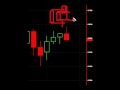 My Secret Price Action Trade Entry Trick - The 50% Pin Bar ...