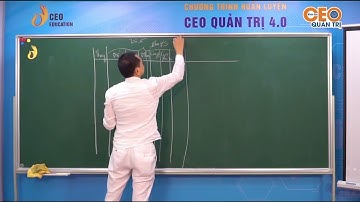 Bài 6 3  Các bước chuẩn bị để xây dựng bảng CCSC mp4