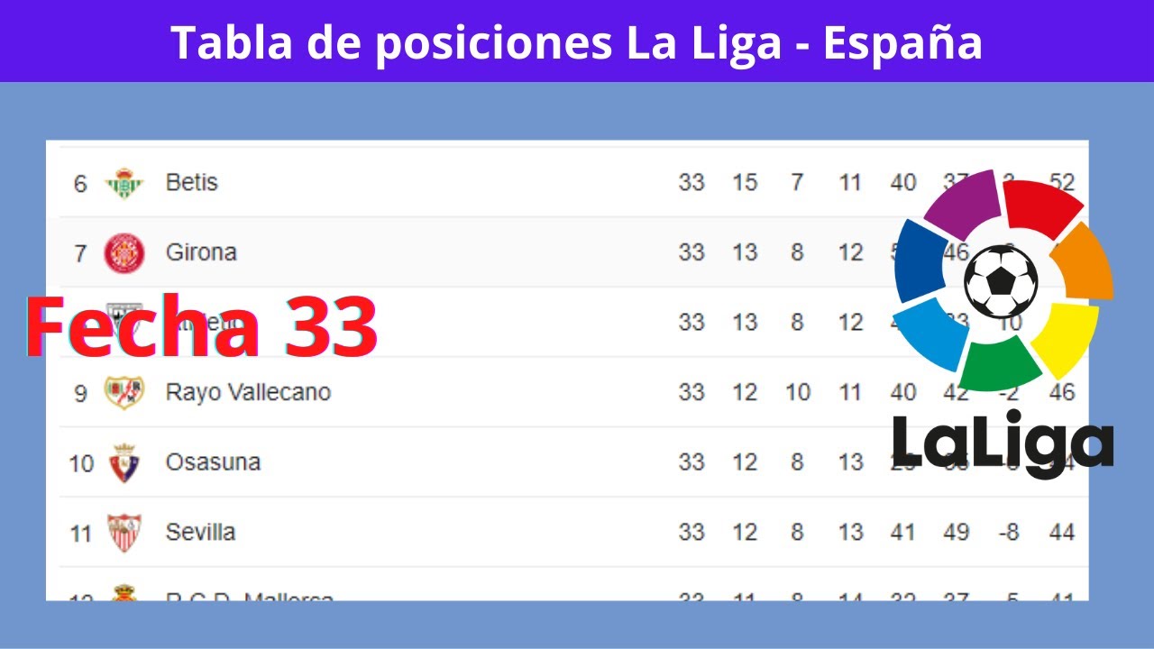 Tabla de Posiciones y Resultados Hoy - La liga Española Fecha 33 - 2023 ...