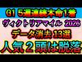 🎯G1・5週連続本命1着 【ヴィクトリアマイル2026】 消去データ13選　人気2頭は脱落