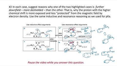 NMR Chemical Shift -- Have you Got It?