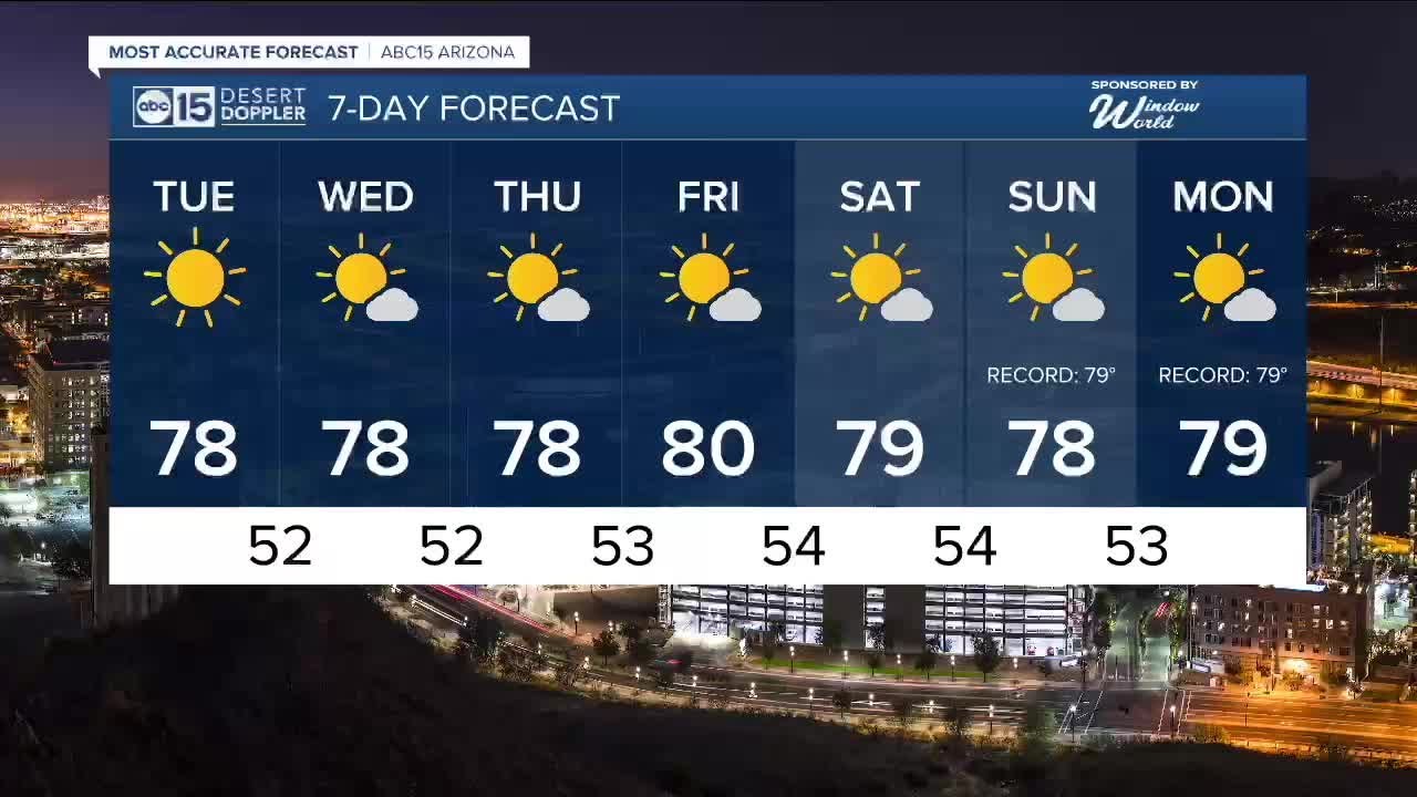Record warmth in Phoenix with burn bans in effect across the Valley ...