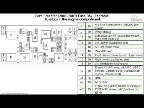 Ford Freestar (2003-2007) Fuse Box Diagrams