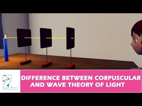 DIFFERENCE BETWEEN CORPUSCULAR AND WAVE THEORY OF LIGHT