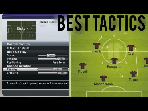 FIFA 13 BEST TACTICS