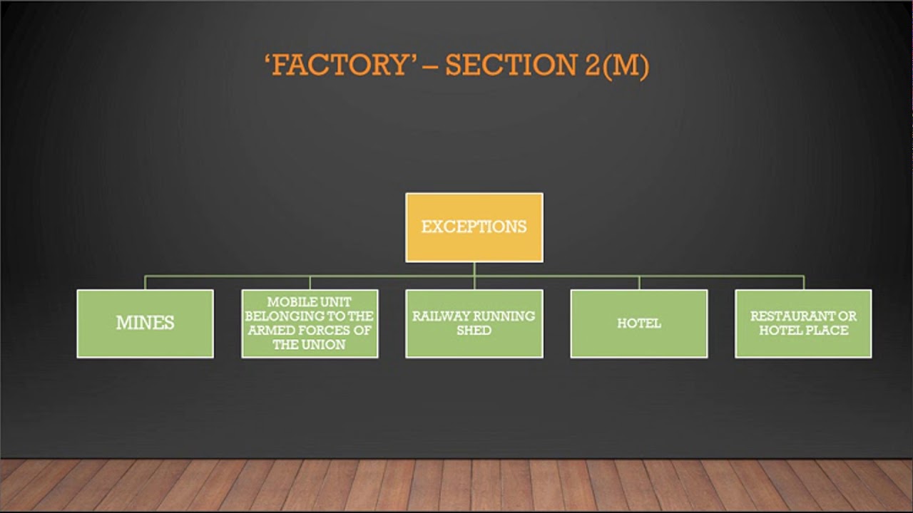 Factories Act 1948 - Definitions (Part 1)