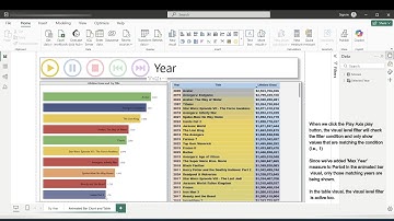 Power BI🖥️| How to get data from multiple web pages?| Custom Function| Top Movies by Lifetime Gross💰