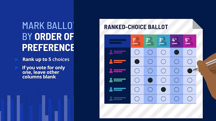 NYC Ranked Choice Voting