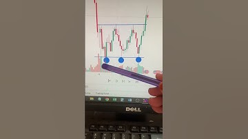 Triple Bottom @whalestradingbook | #crypto #bitcoin