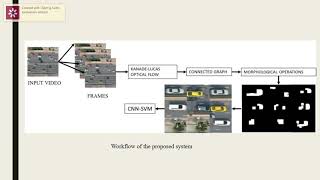 Vehicle Detection in UAV Videos using CNN-SVM
