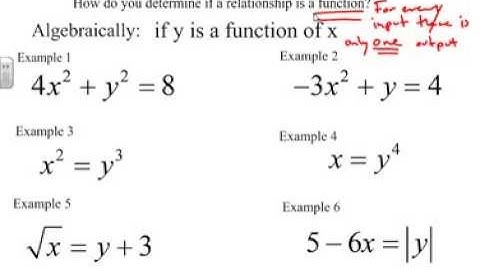 Identifying functions equations (Algebraically)