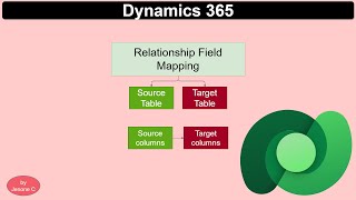 Dynamics 365 | Relationships in Dataverse - field mappings
