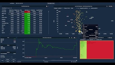 Visualize and Analyze Crypto Trading in Real-Time