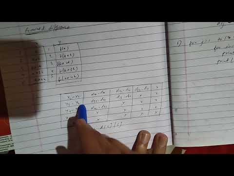 Computer Oriented Numerical Methods internal 3 Q5