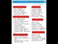 english bolna seekhe english conversation words #english #shorts #spokenenglish