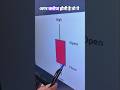 👉 “Red Candle Kaise Banti Hai? 📉 | Stock Market Basic | VJInvestment” # #stockmarket #reels