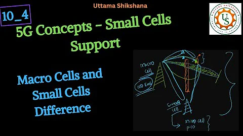 [Series #10_4] 5G Concepts - Small Cell | Applications | Different Types of Base Station