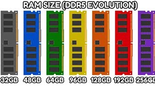 Every RAM Size Explained As Easily As Possible For Beginners