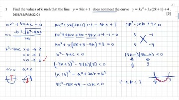 Quadratic Equations | IGCSE A-math (0606) | Past Paper Questions