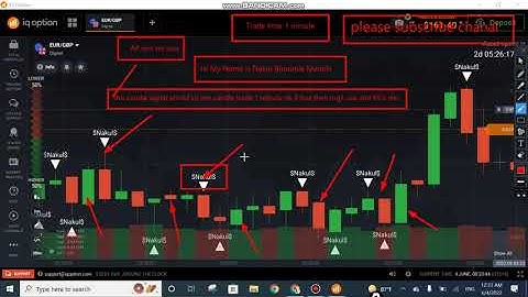 🟢 Iq Options Magic Script 99% wining   🔴 Script Free Download Go Telegram link