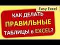 Как правильно создавать таблицы в Excel?