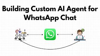 How to build Custom AI Agent for WhatsApp Business Chats | LangGraph and Meta API Python AI Project