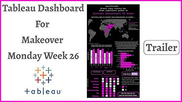 Tableau Dashboard For Makeover Monday Challenge Week 26