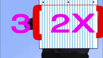 Properties of Real Numbers by Shmoop