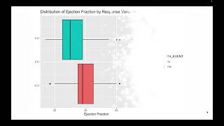 Predicting Heart Failure Survival Using Machine Learning