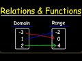 Definition of ordered pair relation function  types of function