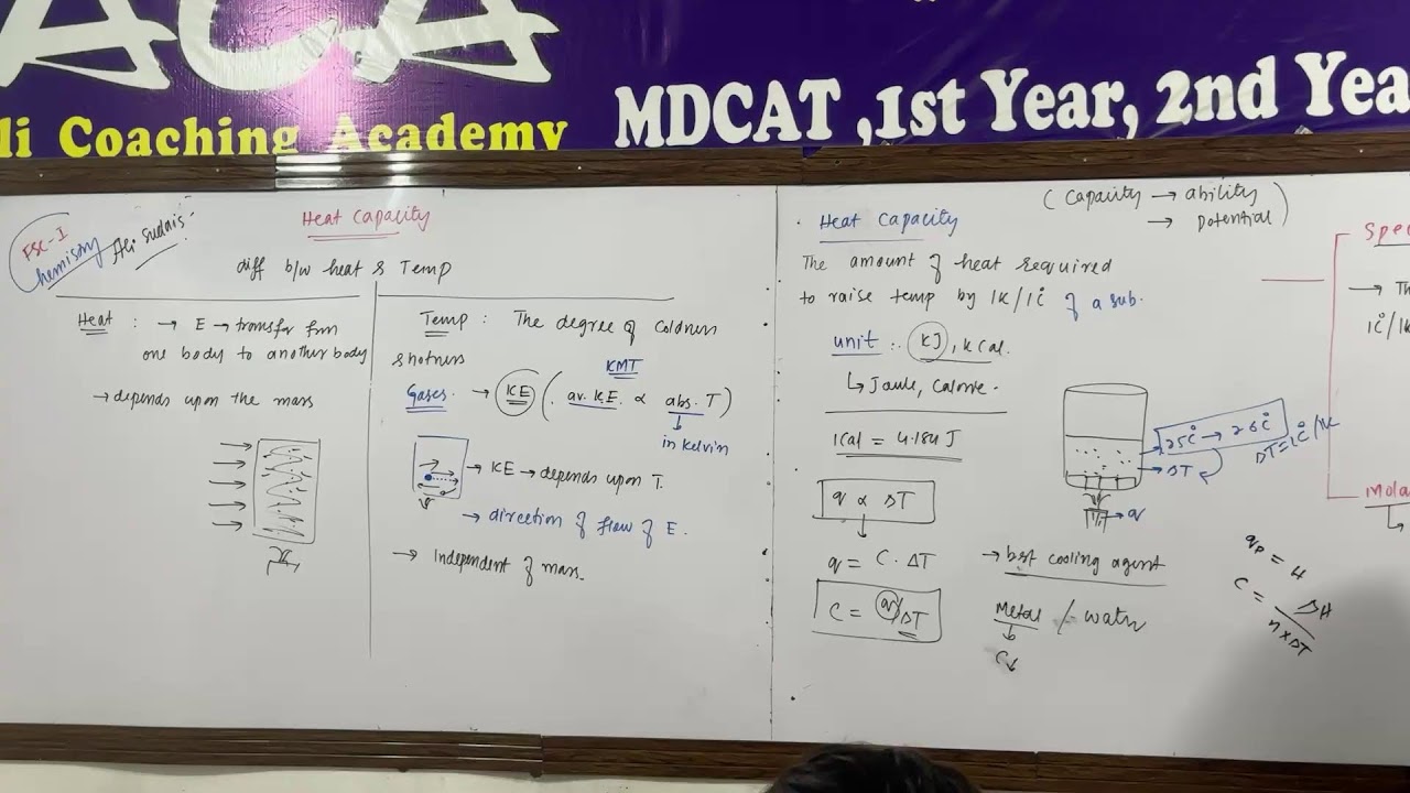 Thermochemistry standard heat capacity