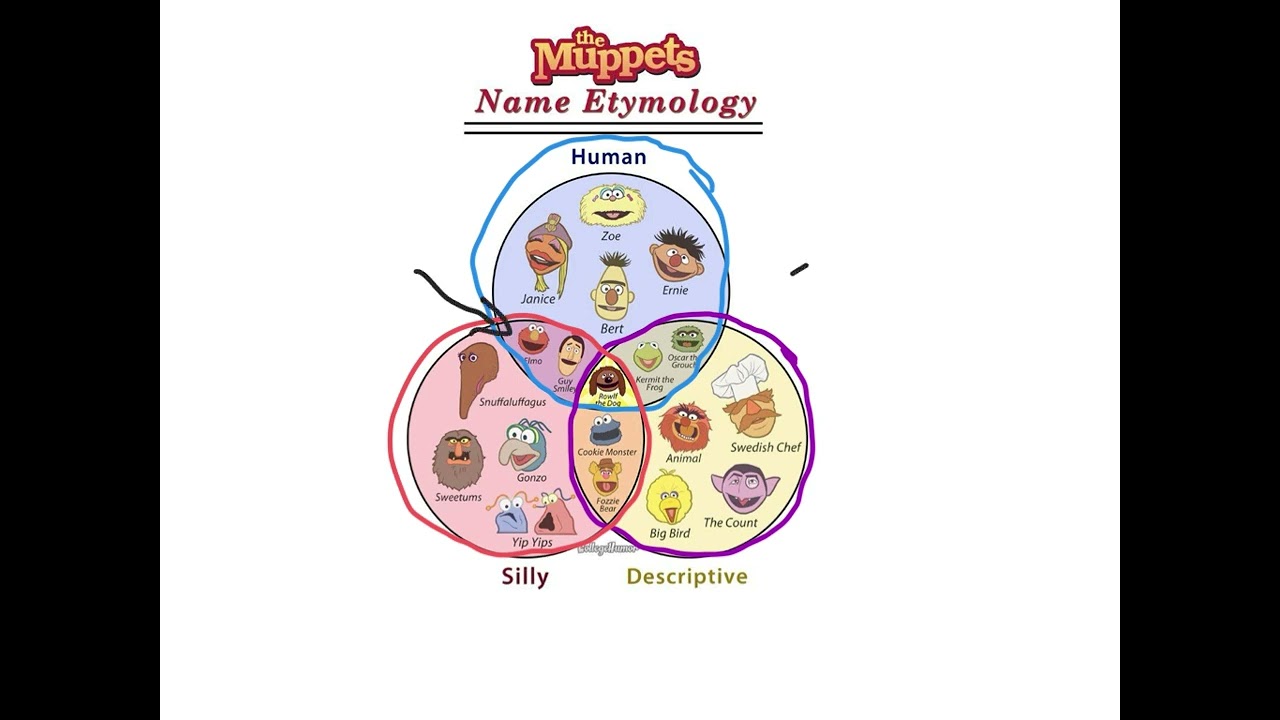 2 1 Set Notation & Venn Diagrams