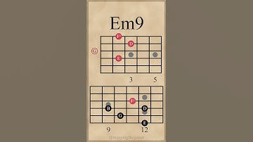 Chord Progression in B Minor | Extended Chords & Arpeggios #guitarlesson
