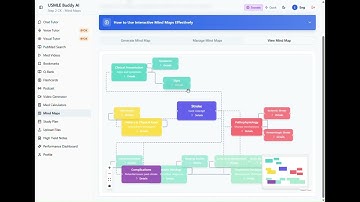 USMLE Buddy AI Mindmap — Visual Learning for Complex Systems 🧠✨