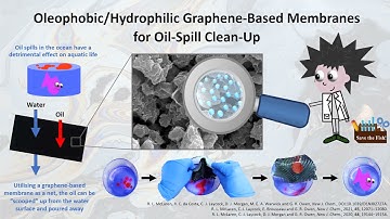 Three Minute Thesis - Rachel McLaren | Chemistry PhD