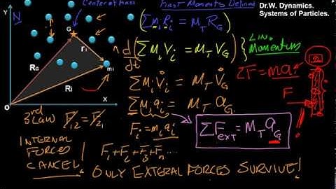 Engineering Dynamics. Systems of Particles