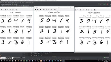MNIST Classification using KNN, LDA, and QDA