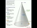 Cone #mathematics