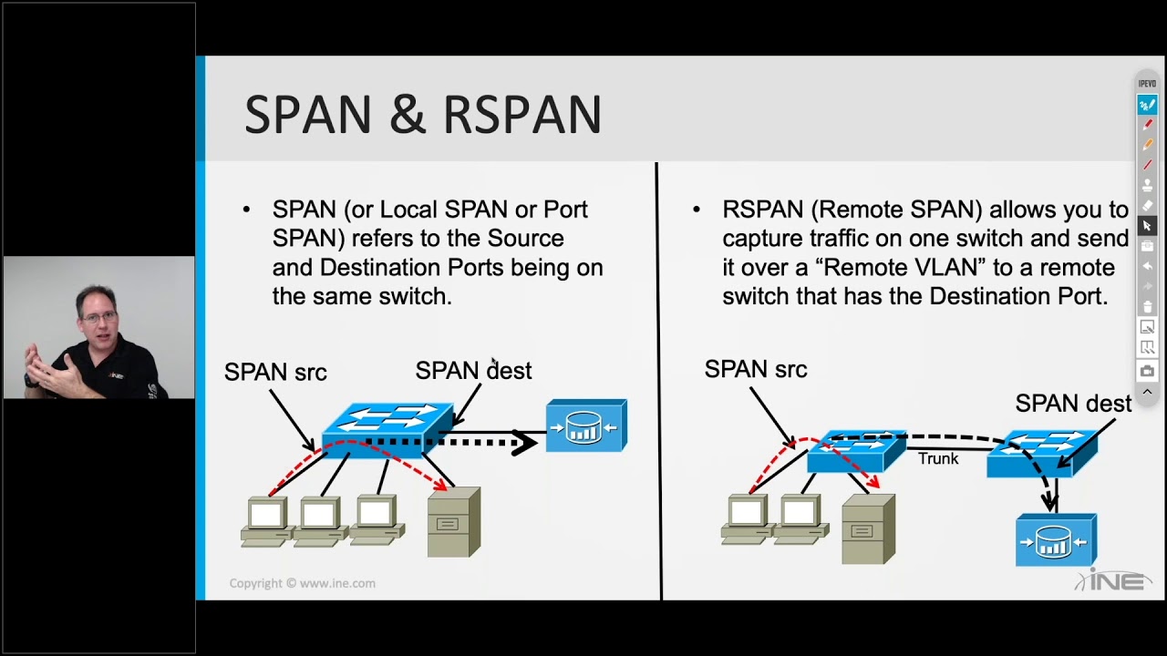 Span порт. RSPAN. Span в сети. Span Cisco.
